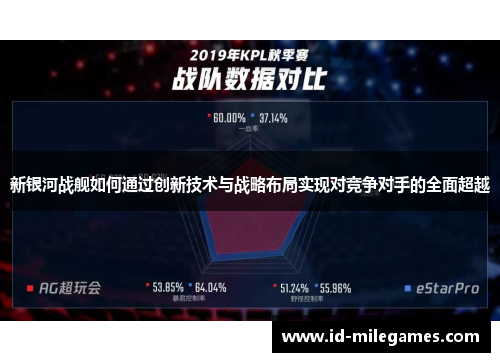 新银河战舰如何通过创新技术与战略布局实现对竞争对手的全面超越