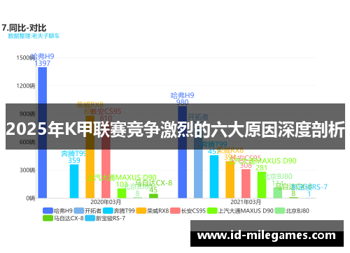 2025年K甲联赛竞争激烈的六大原因深度剖析