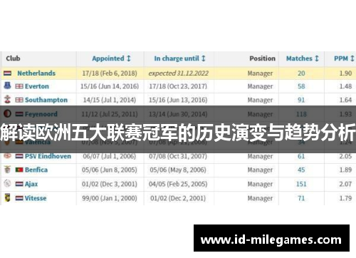 解读欧洲五大联赛冠军的历史演变与趋势分析