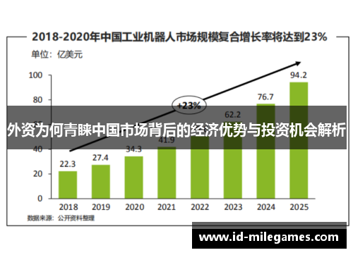 外资为何青睐中国市场背后的经济优势与投资机会解析
