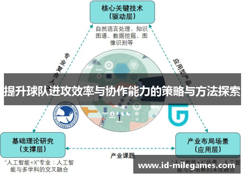 提升球队进攻效率与协作能力的策略与方法探索