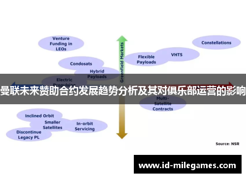 曼联未来赞助合约发展趋势分析及其对俱乐部运营的影响