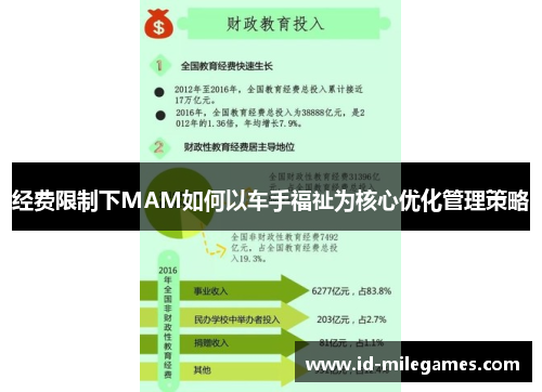经费限制下MAM如何以车手福祉为核心优化管理策略