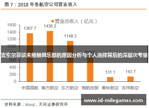 吉索尔菲谈未接触俱乐部的原因分析与个人选择背后的深层次考量
