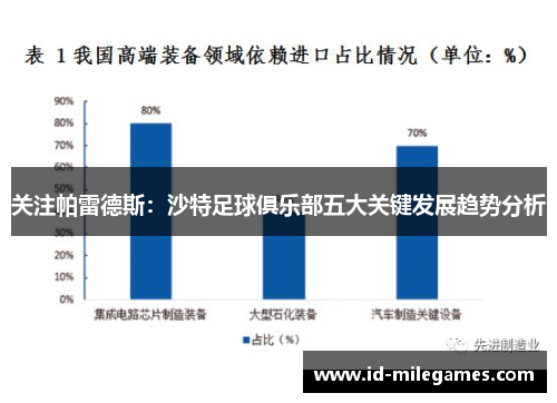 关注帕雷德斯：沙特足球俱乐部五大关键发展趋势分析