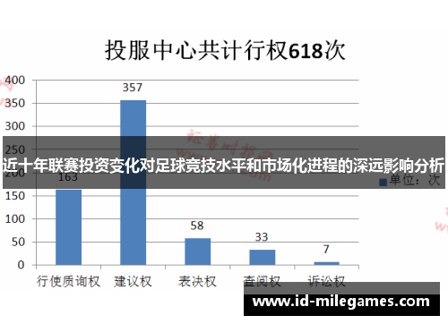 近十年联赛投资变化对足球竞技水平和市场化进程的深远影响分析