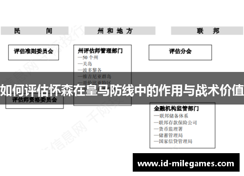 如何评估怀森在皇马防线中的作用与战术价值